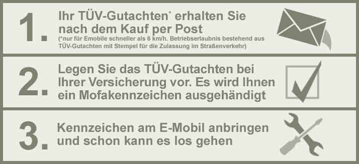 Elektromobil-anmelden_in3Schritten
